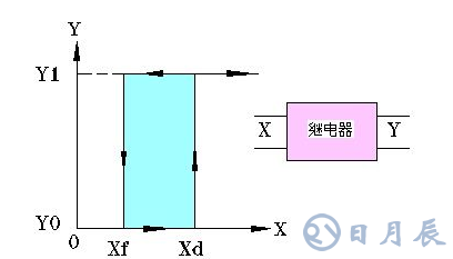 光控开关的工作原理分析