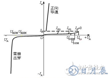 晶闸管的四点工作特性_晶闸管的结构与工作原理