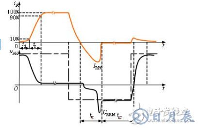 晶闸管的四点工作特性_晶闸管的结构与工作原理