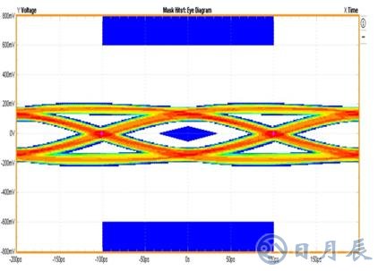 USB3.0防静电放保护设计方案