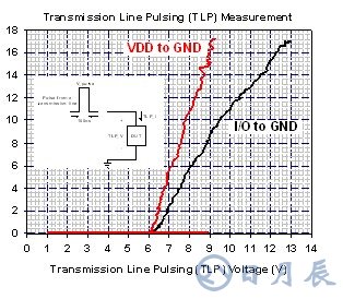 USB3.0防静电放保护设计方案