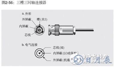 测量工作中常用的两种连接器