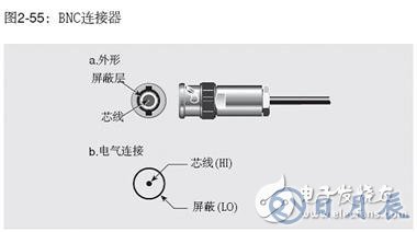 测量工作中常用的两种连接器