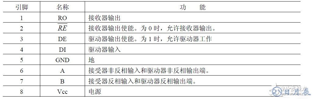 DSP的串行通信接口SCI与PC机的通讯设计