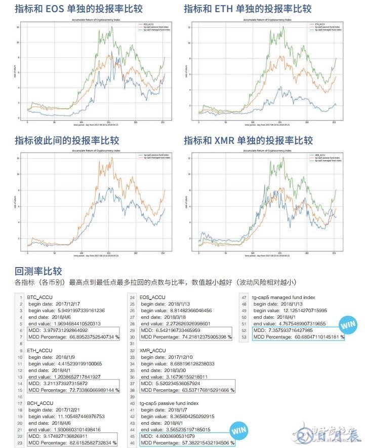 全球首创的数字资产管理生态系TIX介绍