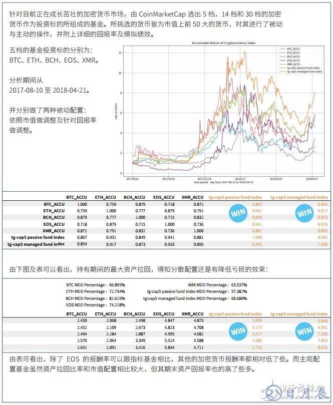 全球首创的数字资产管理生态系TIX介绍