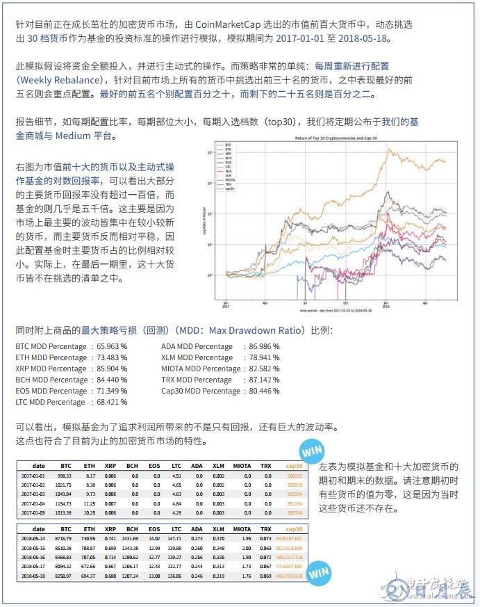 全球首创的数字资产管理生态系TIX介绍