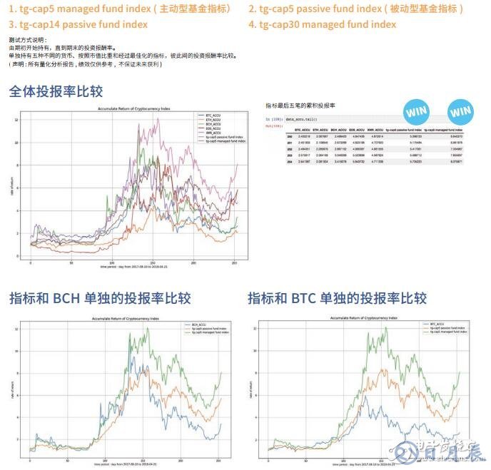 全球首创的数字资产管理生态系TIX介绍