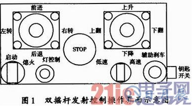 基于WiFi及无线遥控技术的地下铲运机远程控制设计详解 