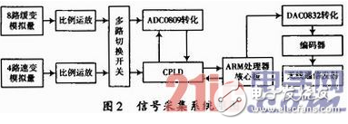 基于WiFi及无线遥控技术的地下铲运机远程控制设计详解 