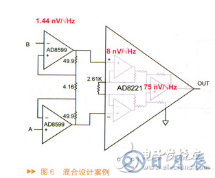 详解仪表放大器以及构建设计方案