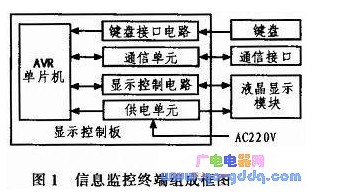 AVR单片机和LCD液晶模块对信息监控终端的控制设计