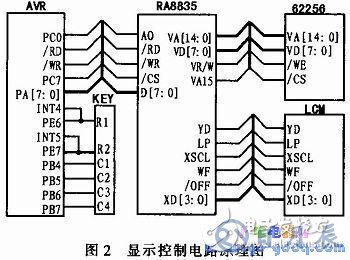 AVR单片机和LCD液晶模块对信息监控终端的控制设计