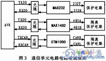 AVR单片机和LCD液晶模块对信息监控终端的控制设计