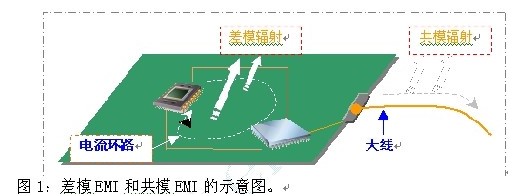 如何利用EMIStream来解决PCB设计的EMI问题