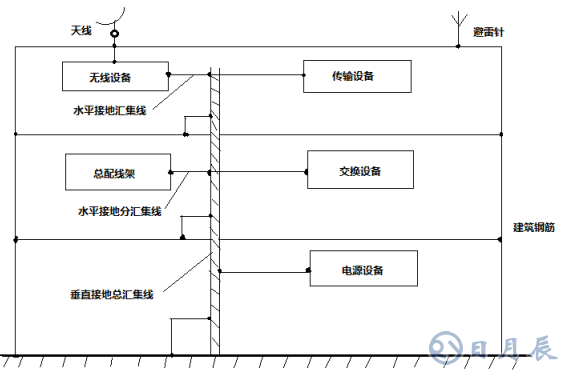 如何消除电子设备电路中的电磁干扰