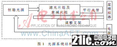 一种基于大功率LED的单星模拟器光源控制系统设计剖析