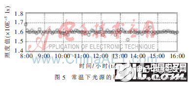 一种基于大功率LED的单星模拟器光源控制系统设计剖析