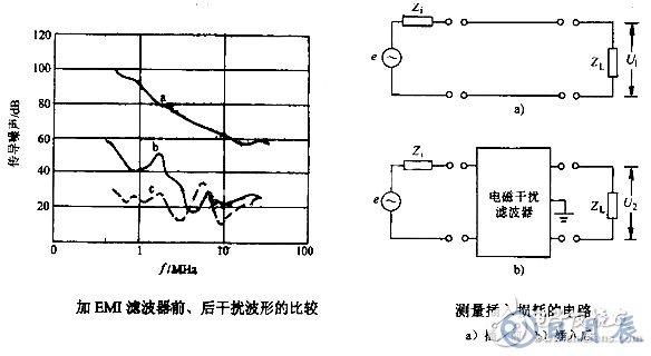 如何解决LED电源中的电磁干扰问题