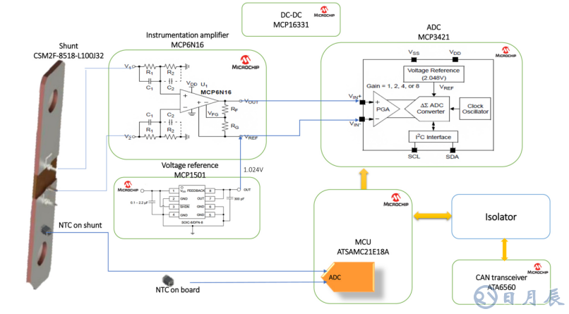 基于Microchip的低成本高精度电流检测方案