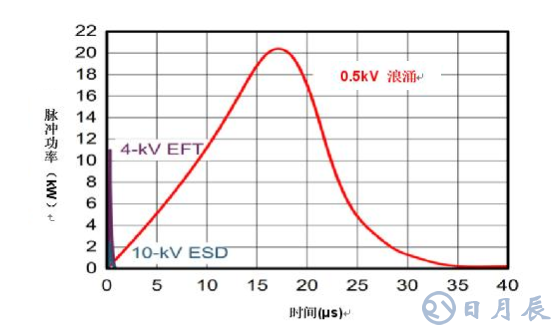 RS-485收发器如何在户外稳定运行