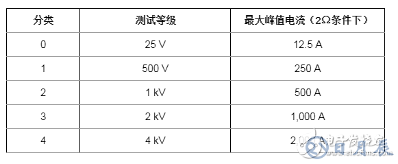 RS-485收发器如何在户外稳定运行