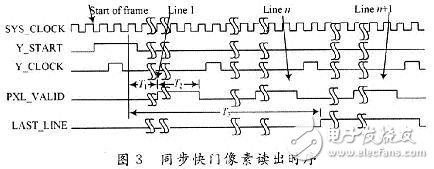 基于FPGA的CMOS图像传感器控制时序的设计