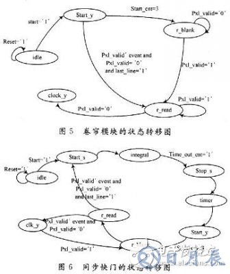 基于FPGA的CMOS图像传感器控制时序的设计