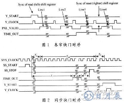 基于FPGA的CMOS图像传感器控制时序的设计