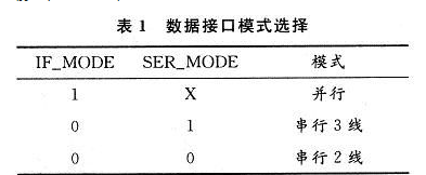 基于FPGA的CMOS图像传感器控制时序的设计