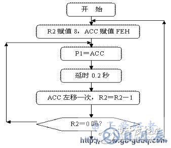 AT89S51单片机广告灯电路的设计