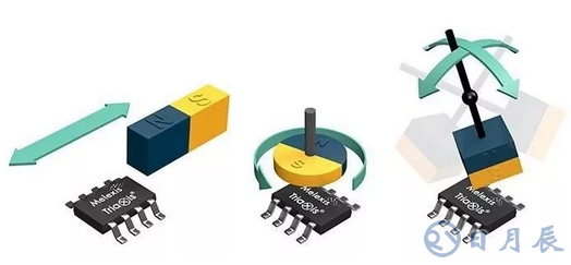Melexis累积出厂第10亿颗Triaxis位置传感器！