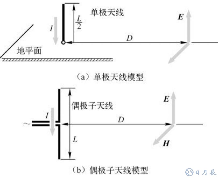 EMC测试实质