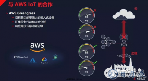 物联网发展迎来新的活力 为FPGA的发展提供了机会