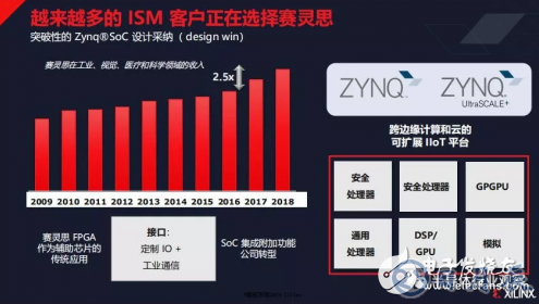 物联网发展迎来新的活力 为FPGA的发展提供了机会