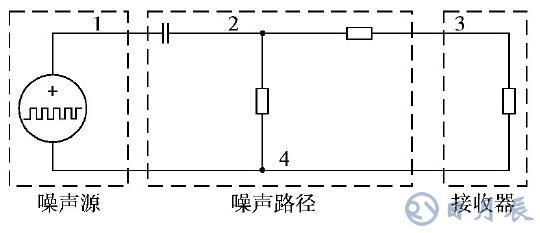 开关电源的EMI仿真设计