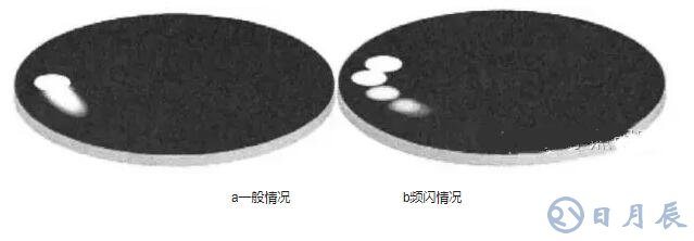 LED光源频闪产生的原因及解决方案