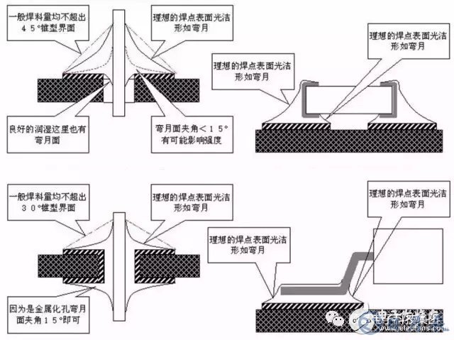 常见的pcb加工的焊接不良有哪些呢？