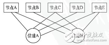 基于FPGA的车电总线通信设计方案