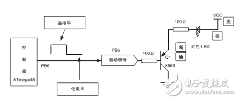 基于触摸屏的LED驱动电路设计