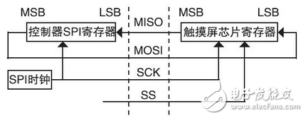 基于触摸屏的LED驱动电路设计