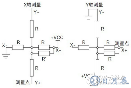 基于触摸屏的LED驱动电路设计