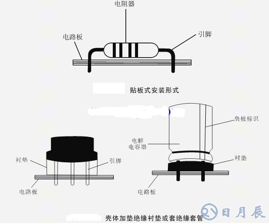 元件电路板安装顺序及安装要领