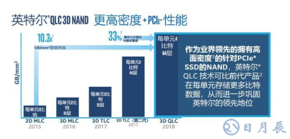 新一代存储技术为数据中心应用加速