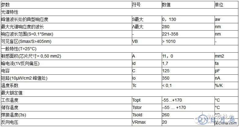 UV固化装置的组成及应用解析