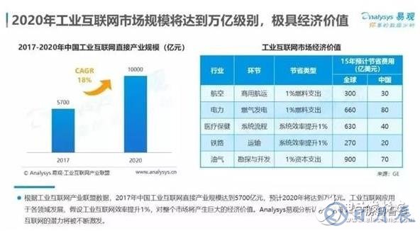 智能制造将是下一个工业制造的风口