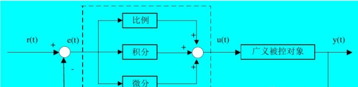 模拟电路设计之PID控制策略