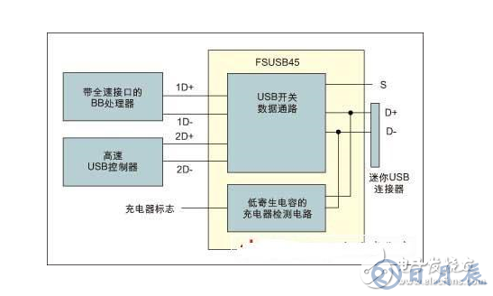 特殊应用下的模拟开关优点是什么