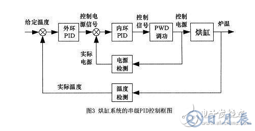 PLC的功能分类以及应用场景