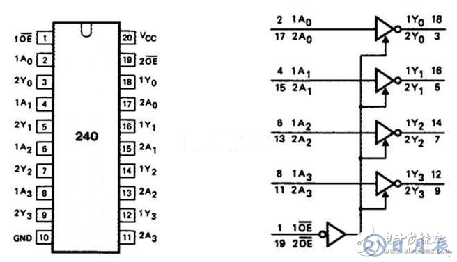 简析数字电路可控门电路原理